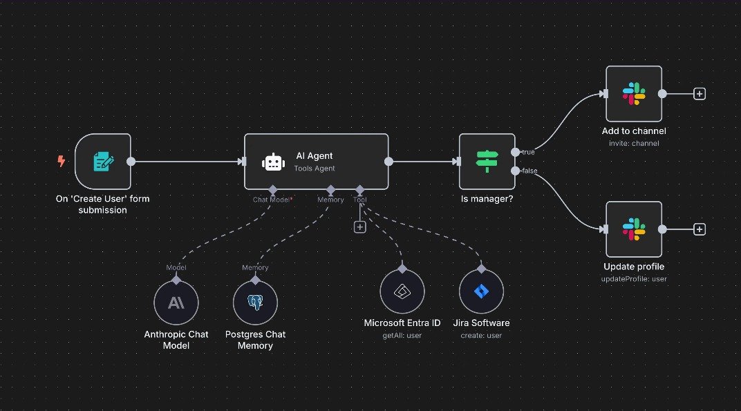 O que é o n8n e como ele pode automatizar suas tarefas